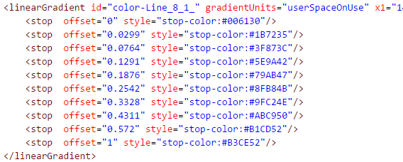 Gradient saved as svg with issue